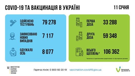 В Україні починається нова хвиля коронавірусу – НАН