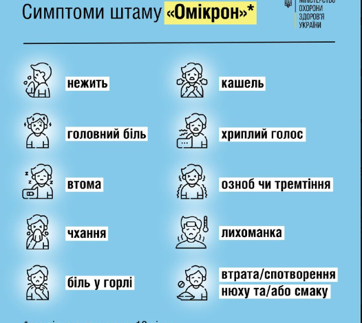 В Україні за добу – 8 558 нових випадків коронавірусу