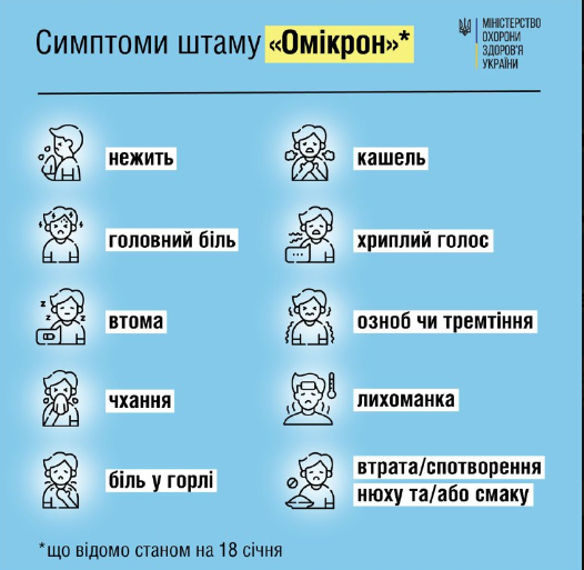 В Україні за добу – 8 558 нових випадків коронавірусу