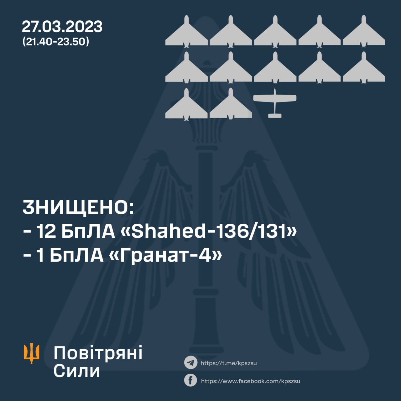 Вночі росіяни випустили Україною 13 "Шахедів" і дві авіаційні бомби