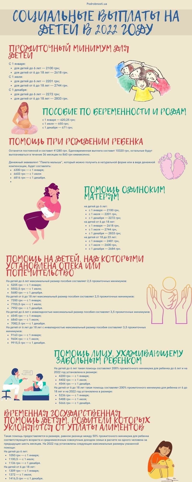 Коли та на скільки підвищать соціальні виплати на дітей