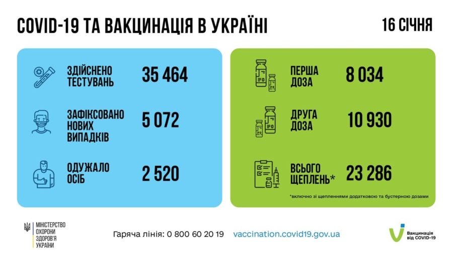 Коронавірус може призвести до проблем з пересуванням
