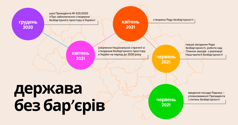 Олена Зеленська підбила підсумки проектів щодо створення доступного середовища в Україні