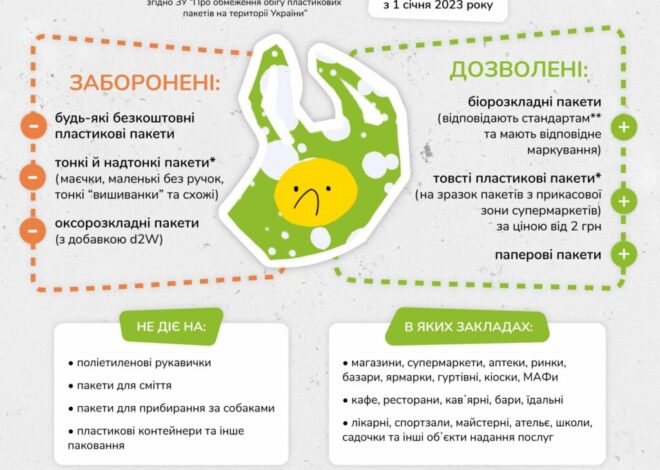 З українських супермаркетів остаточно зникнуть пластикові пакети