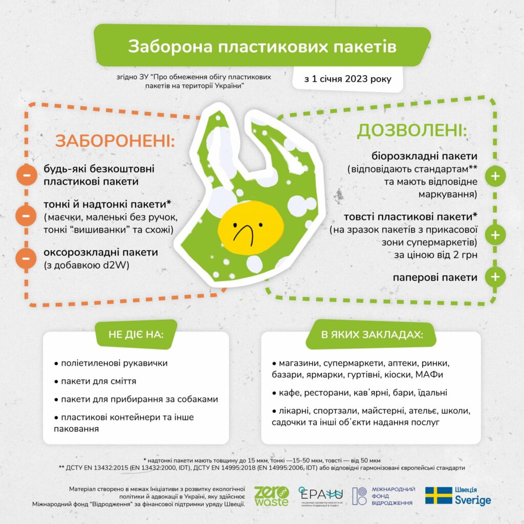 З українських супермаркетів остаточно зникнуть пластикові пакети