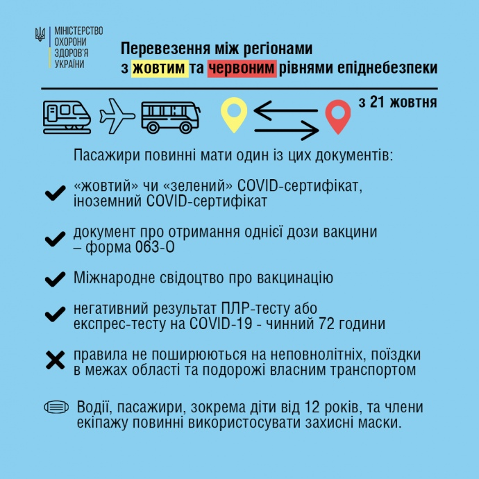 З сьогодення в Україні нові правила перевезення: що змінилося