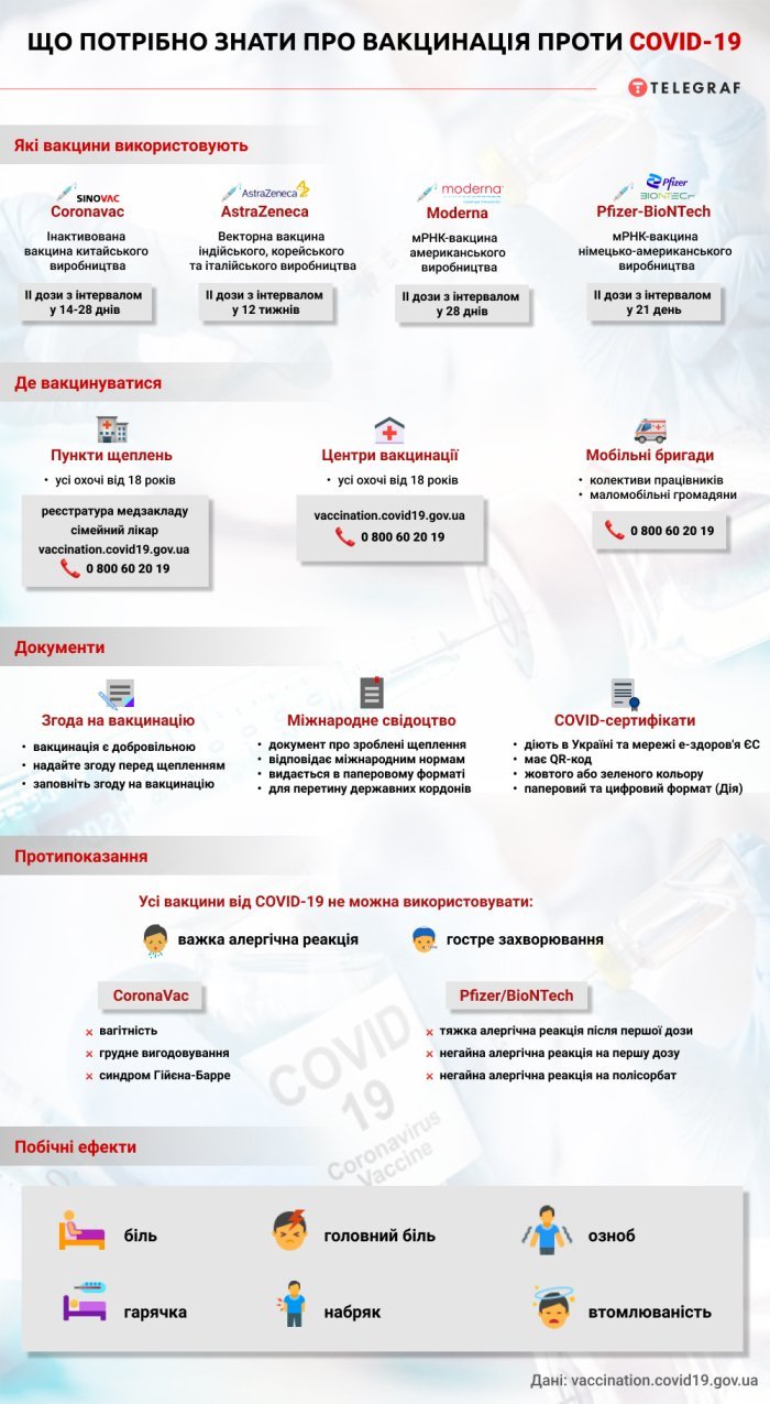 Як МОЗ планує змінити правила для "жовтої" зони карантину