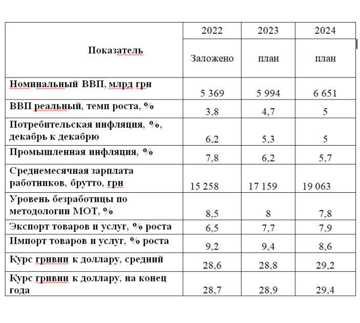 Держбюджет-2022. Чи вистачить грошей на субсидії та пенсії