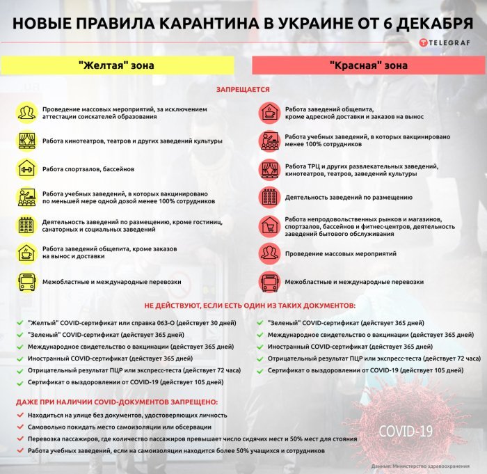 Традиційний спад після вихідних: в Україні виявили менше 4,5 тисячі випадків Covid