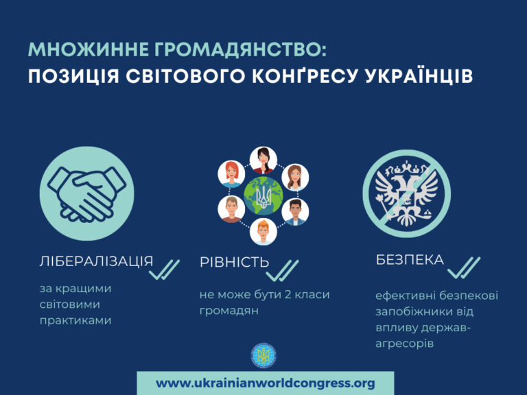 Світовий конгрес українців: Законопроекти про множинне громадянство потребують суттєвого доопрацювання