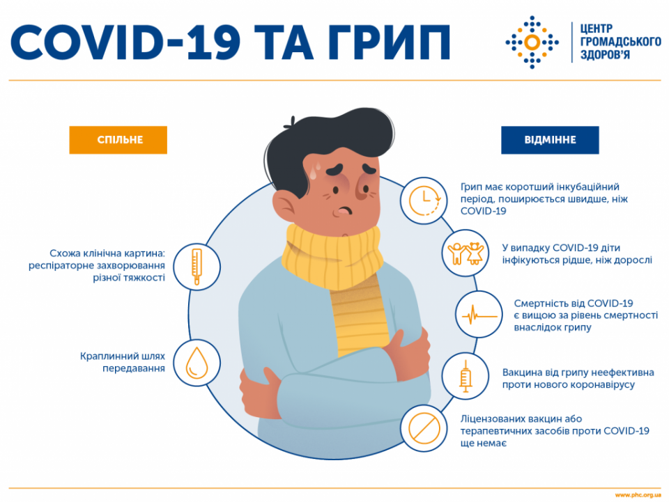 В Україні за добу понад вісім тисяч нових випадків коронавірусу