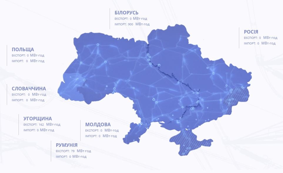Україна вдвічі збільшила імпорт електроенергії з Білорусії