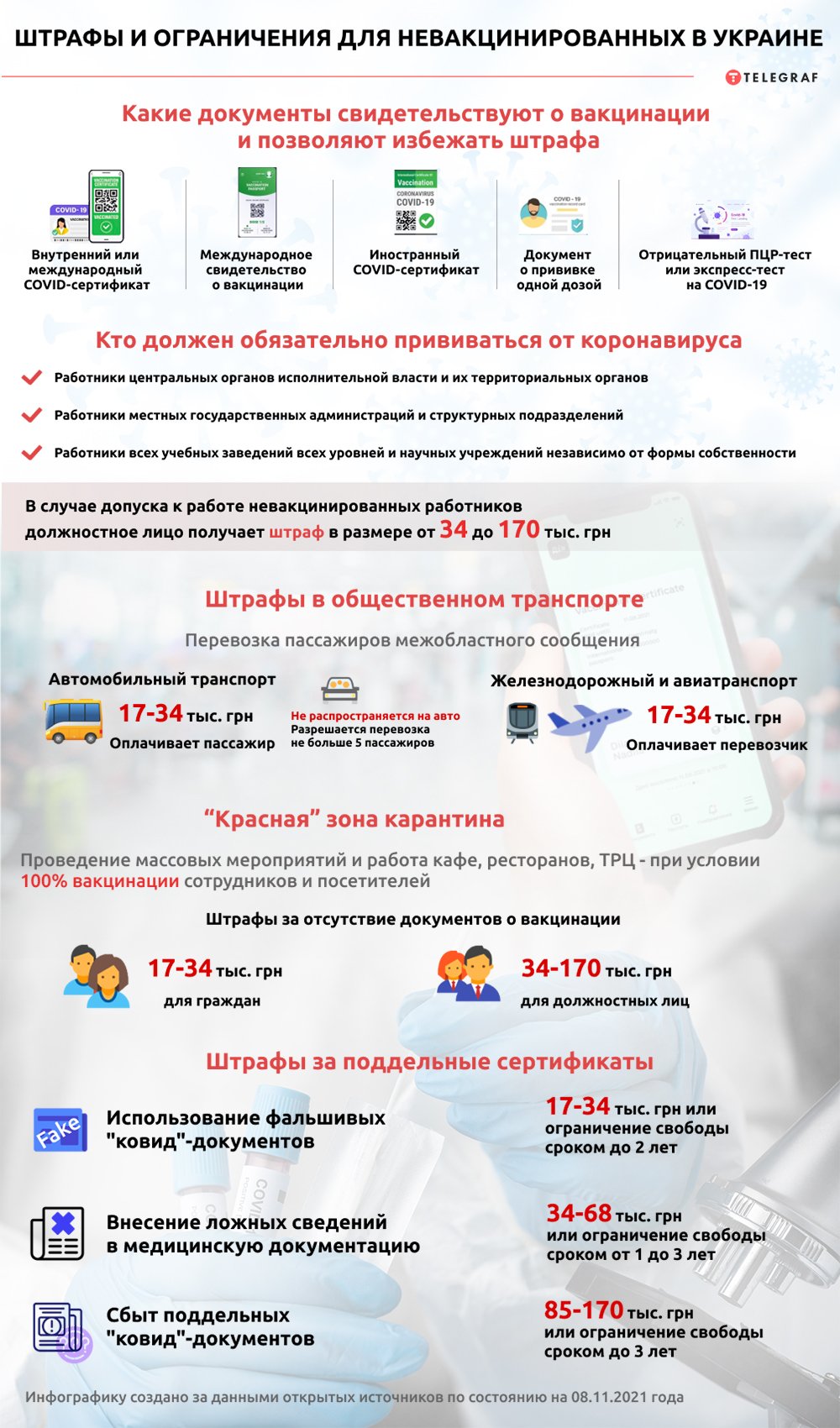 Вакцинація в Україні: багато столичних чиновників не потрапили на роботу