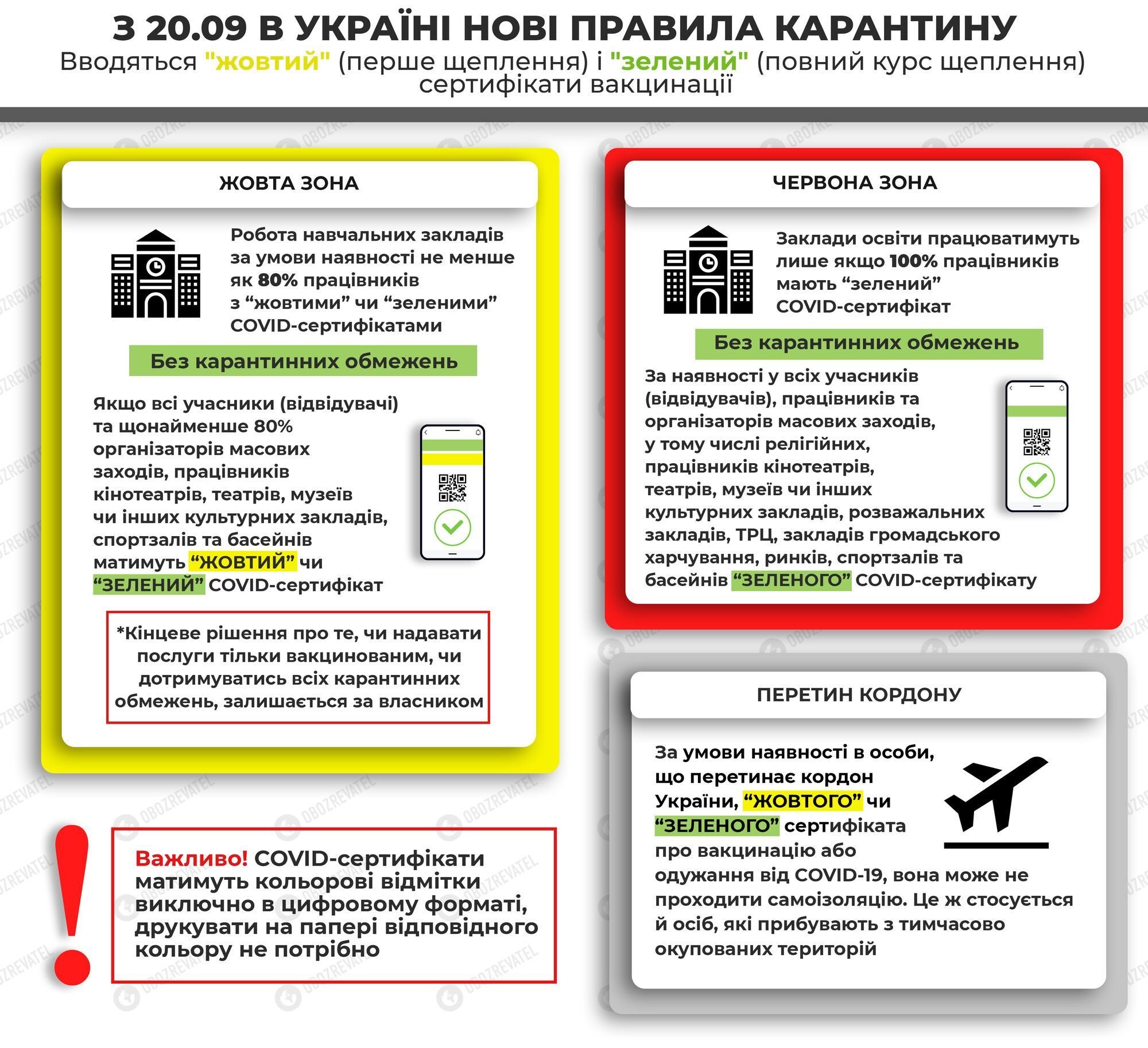 В Україні максимум смертей від Covid: за добу 734 смерті