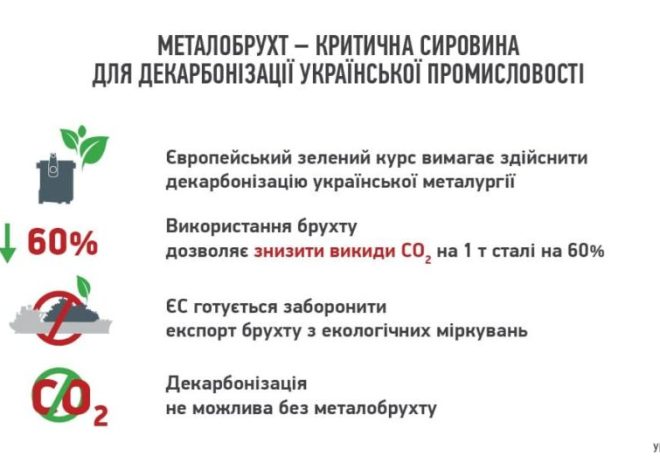 Як заборона на експорт брухту допоможе декарбонізації