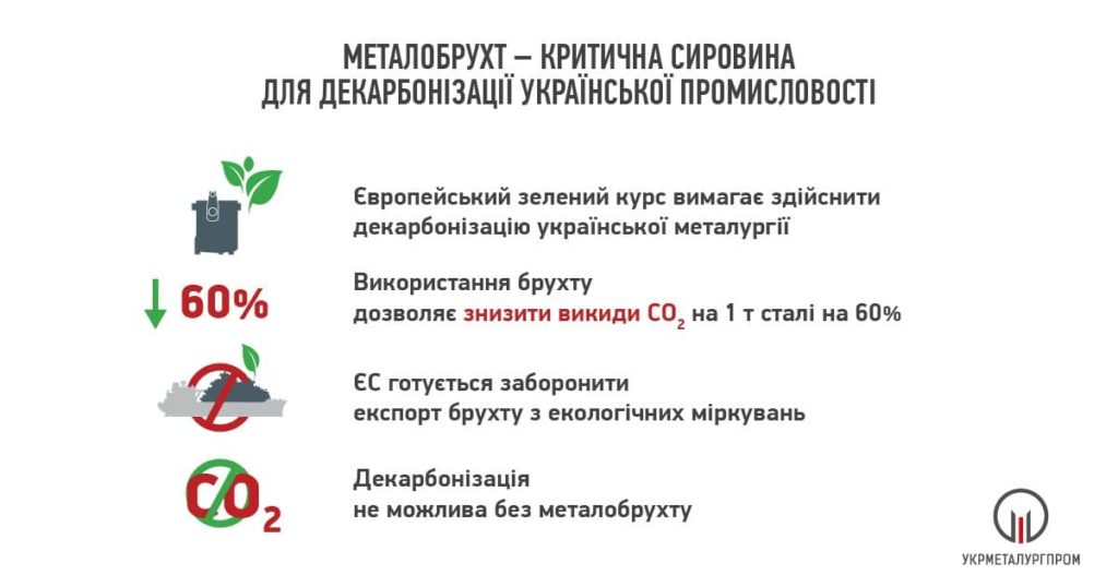 Як заборона на експорт брухту допоможе декарбонізації