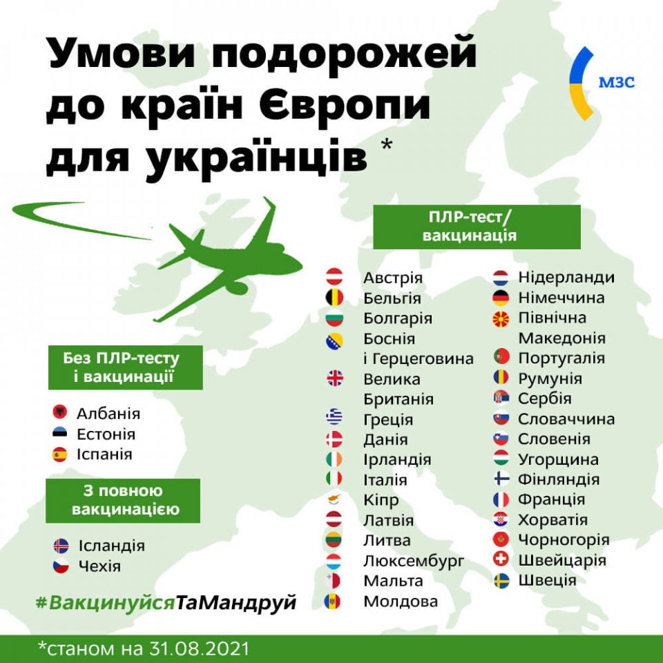 Які країни Європи відкриті для мандрівників з України: умови в’їзду