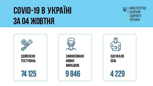 Які області України ризикують потрапити до "помаранчевої" зони: подробиці