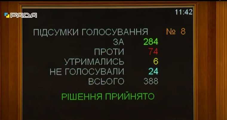 Верховна Рада відправила у відставку Разумкова