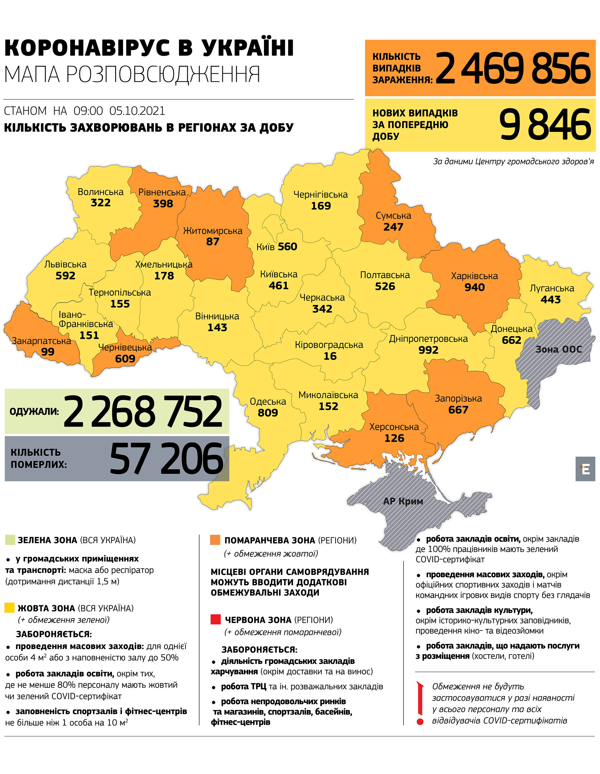 Які області України ризикують потрапити до “помаранчевої” зони: подробиці
