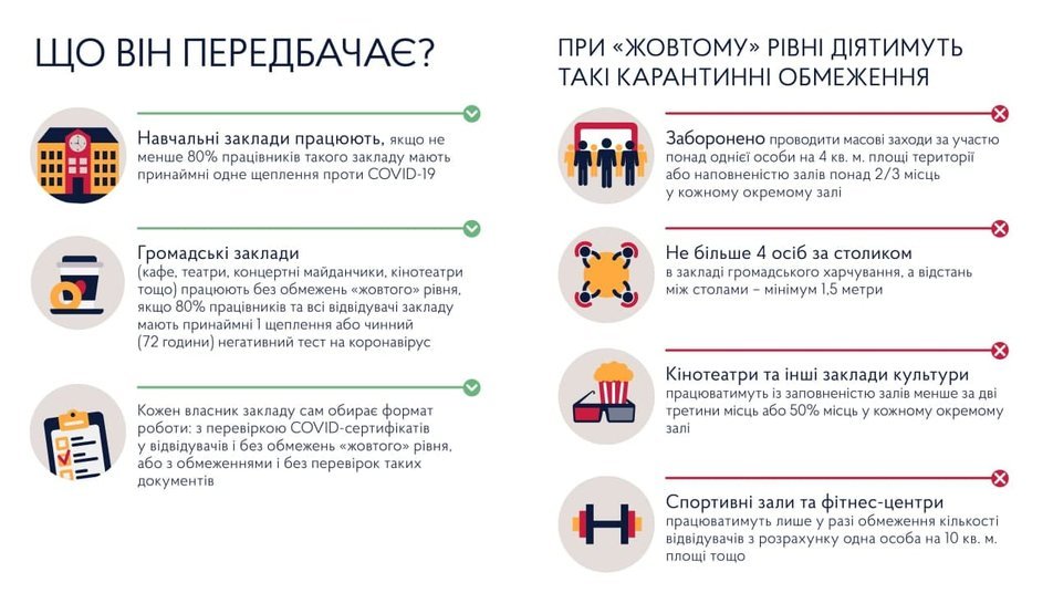 МОЗ запровадило обов’язкові щеплення проти COVID-19 для педагогів та чиновників