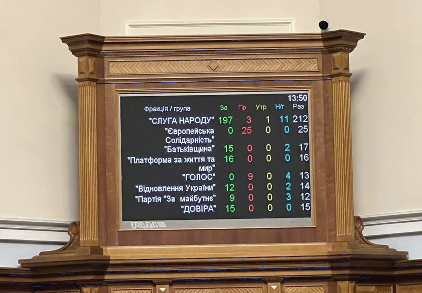 Придбання
