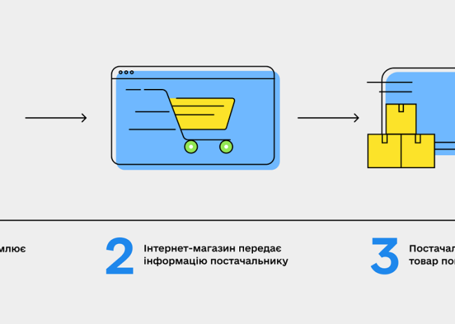 Як навчання дропшипінгу допомагає масштабувати вже існуючий бізнес