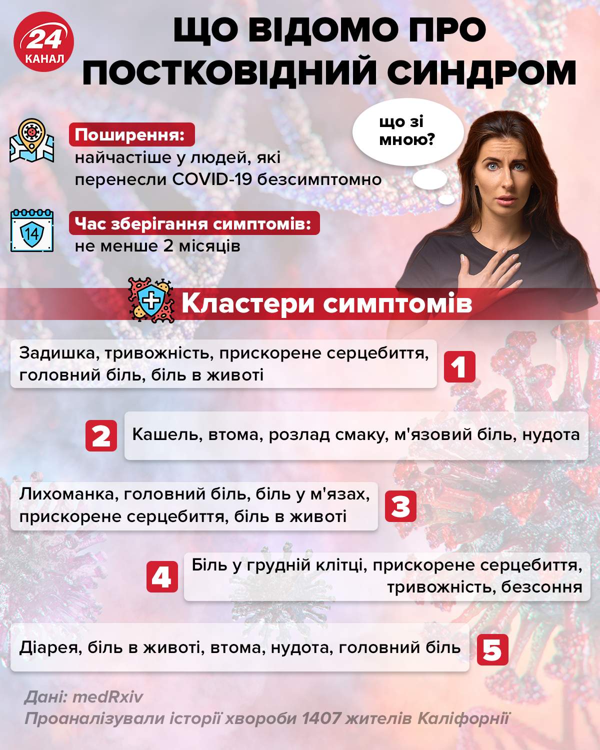 Чи є у дітей довготривалий ковд-19 і які симптоми
