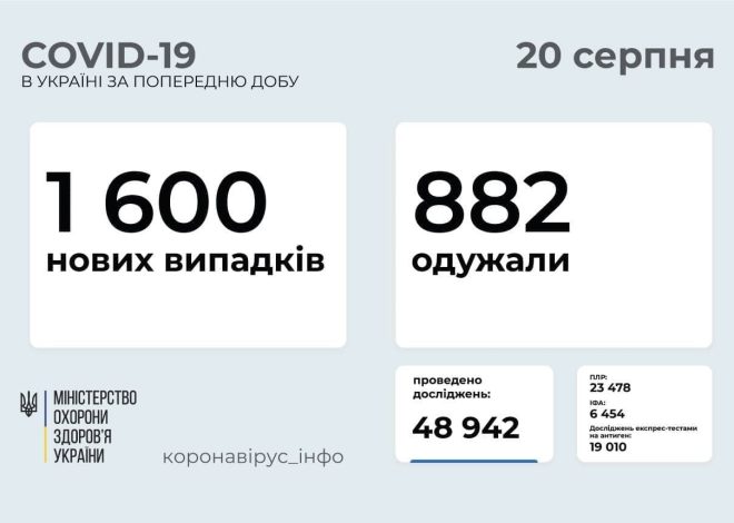 Коронавірус в Україні: останні заражені дані