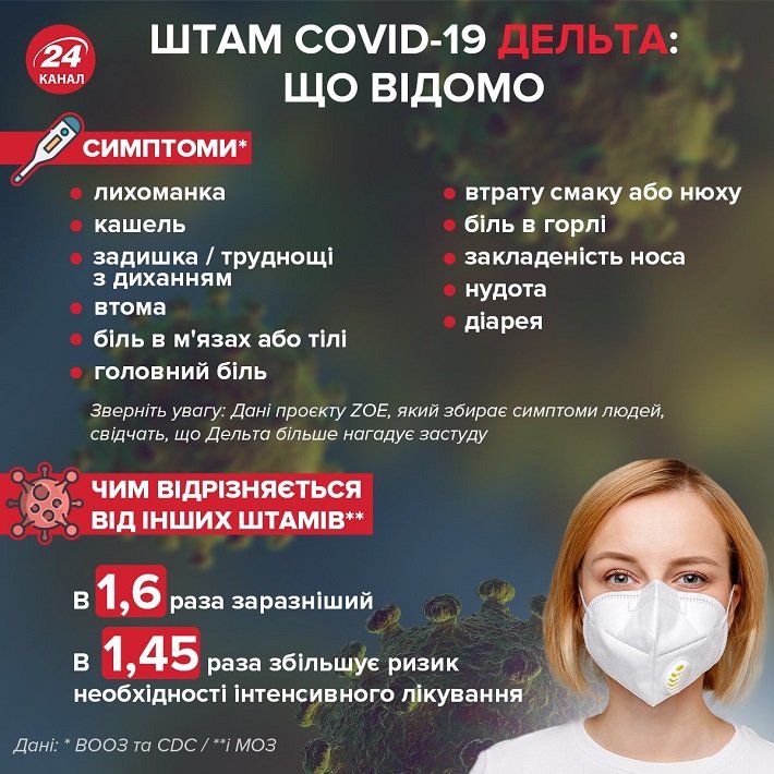 NAS розповіла про ризики розподілу дельти -оборони