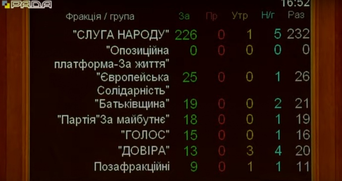 Рада ухвалила закон про корінні народи, чим розлютила Путіна
