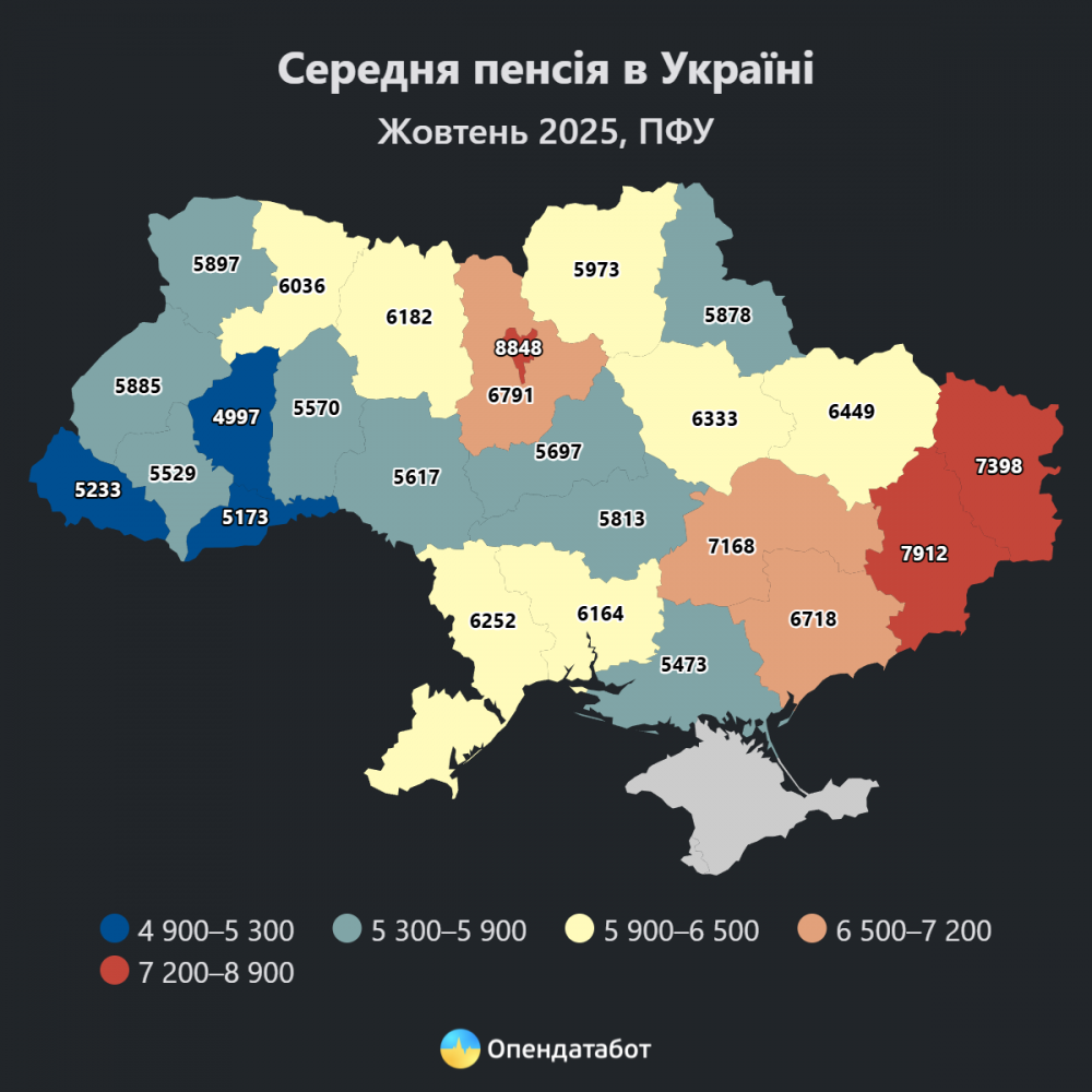 Середній розмір пенсії в Прикарпатті становить 5529 гривень, що на 907 гривень менше, ніж по країні.