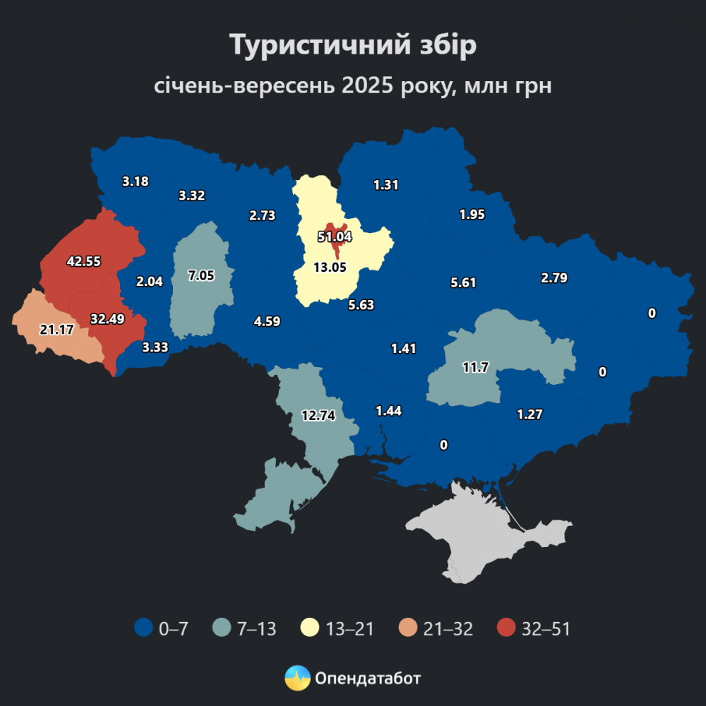 Місцеві бюджети Прикарпаття поповнилися понад 32 мільйонами гривень туристичного збору