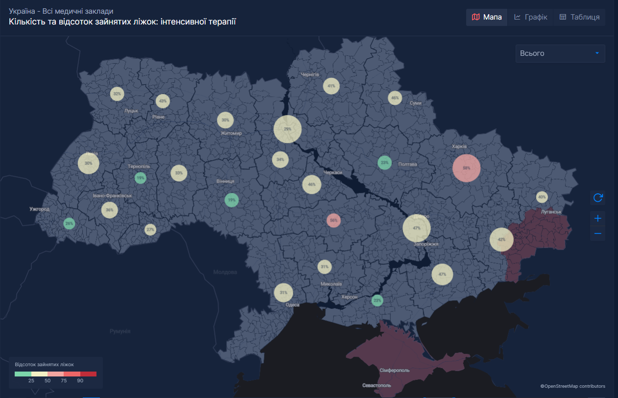 У яких областях України в шести областях України склалася складна ситуація в реанімаціях через COVID-19