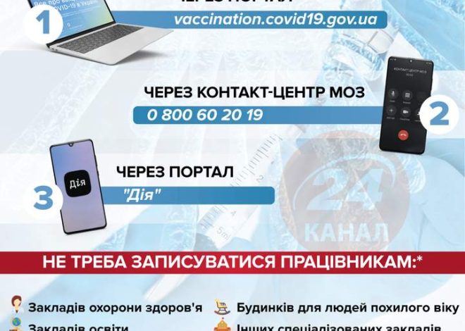 COVID-19 в Україні: понад 6 тисяч захворіли, 219 померли (ІНФОГРАФІЯ)