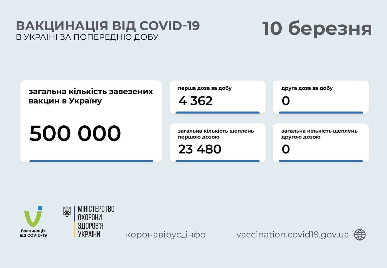 Чому Україна відстає від плану вакцинації та яка ситуація в інших країнах (ВІДЕО)