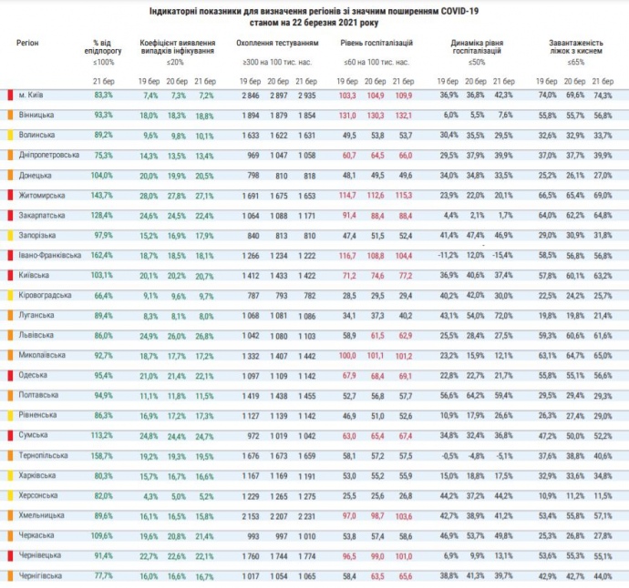 В Україні вже 8 «червоних» зон: яка ще в списку?