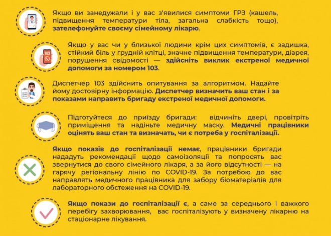 В Україні 11 тисяч нових випадків Covid-19 і рекордна смертність за добу