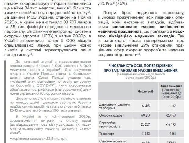 Українські лікарі масово залишають країну
