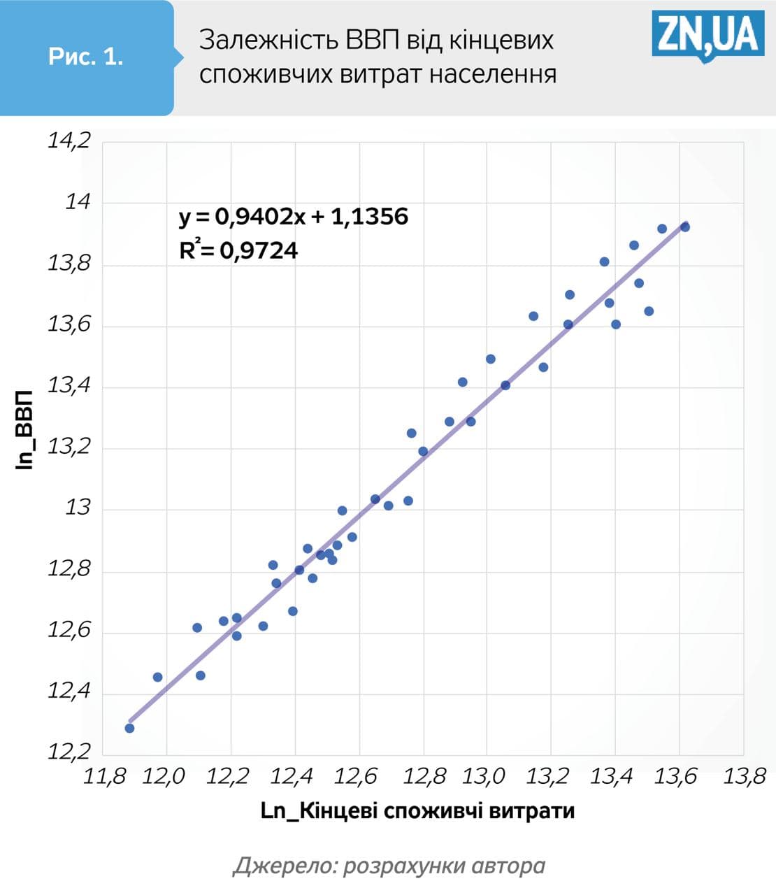 Реформа ПДВ: 15% замість 20%. Для всіх без винятку