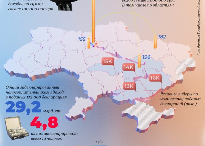 Де в Україні живуть мільйонери: регіони-лідери