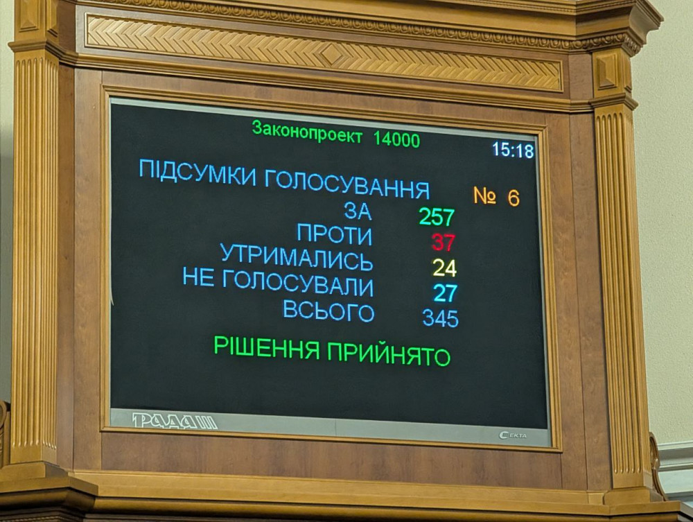 Верховна Рада ухвалила держбюджет на 2026 рік: основні цифри