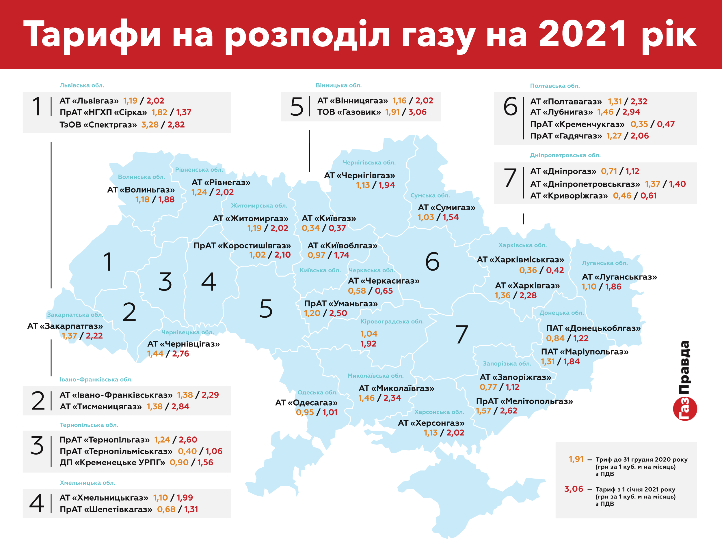 Подорожчання послуг з розподілу газу – де і на скільки