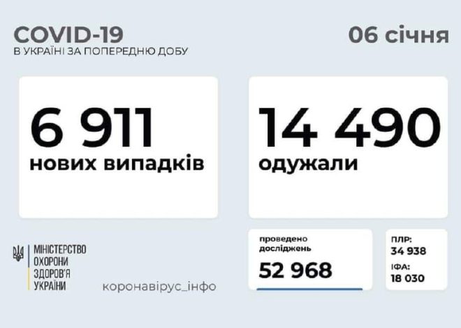 Коронавірус в Україні: останні дані про заражених