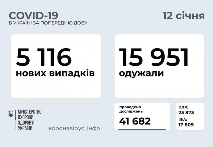 В Україні зростає кількість важкохворих на COVID-19 у віці 50-65 років – Голубовська