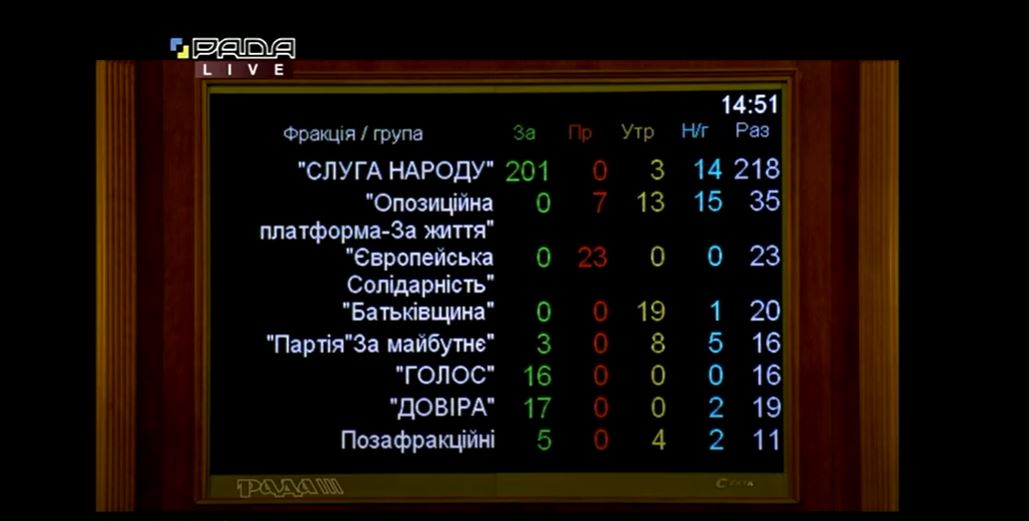Рада ухвалила закон про створення Бюро економічної безпеки