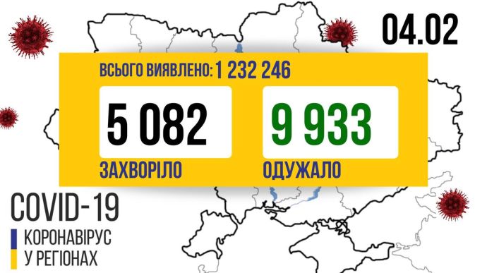 На Закарпатті “стрибок” захворюваності на COVID-19: за добу виявили 299 випадків