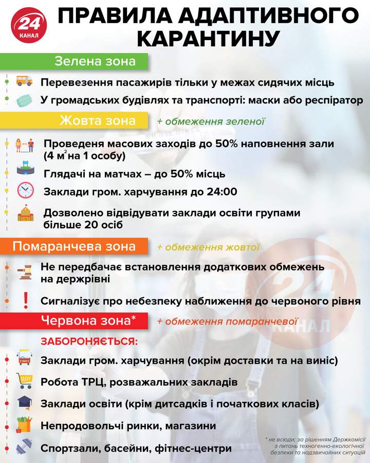 В Україні за добу коронавірус заразив понад 70 лікарів і 200 дітей (ІНФОГРАФІКА)