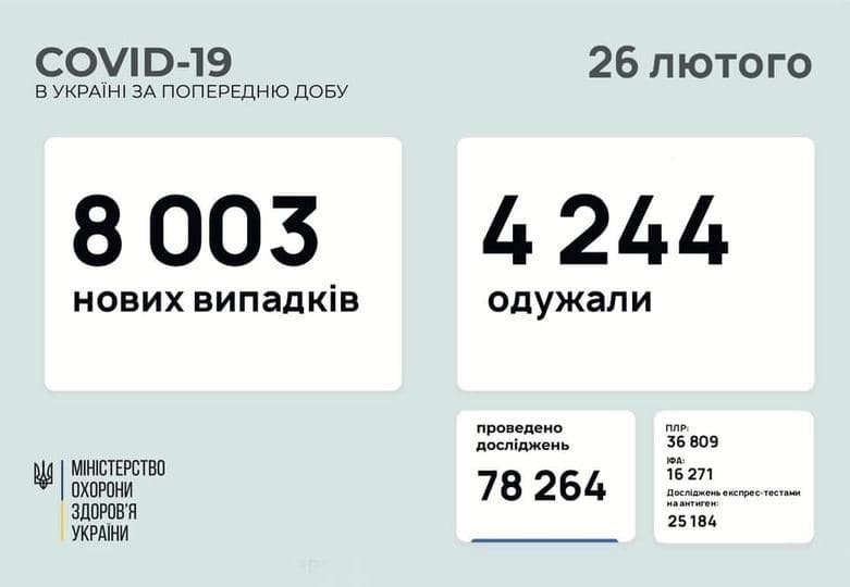 Коронавірус в Україні: Івано-Франківська область “горить” від епідемії