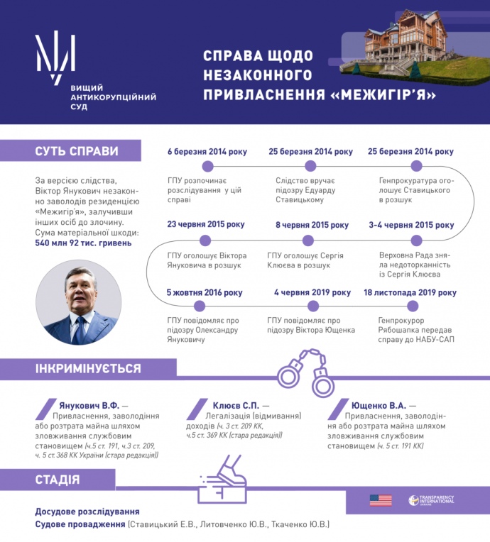 Вищий антикорупційний суд відмовив у заочному арешті Януковича